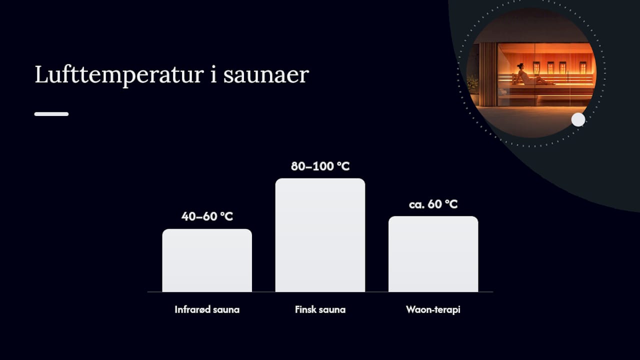 Sammenligning af fordele og egenskaber ved infrarød sauna og finsk sauna