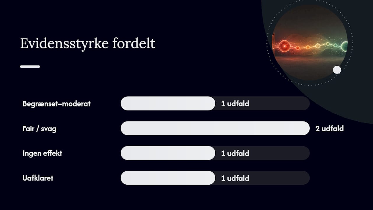Oversigt over, hvor stærk dokumentationen er for forskellige sundhedsfordele ved sauna