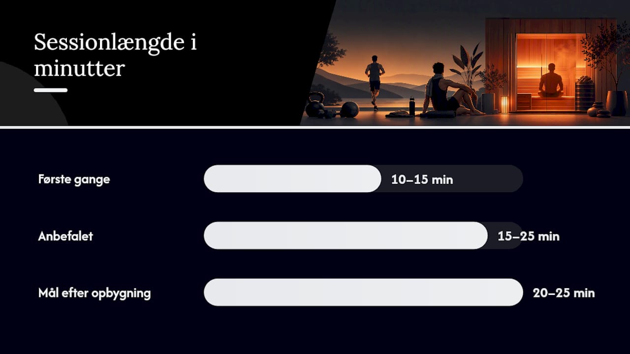 Trin-for-trin guide til brug af infrarød sauna