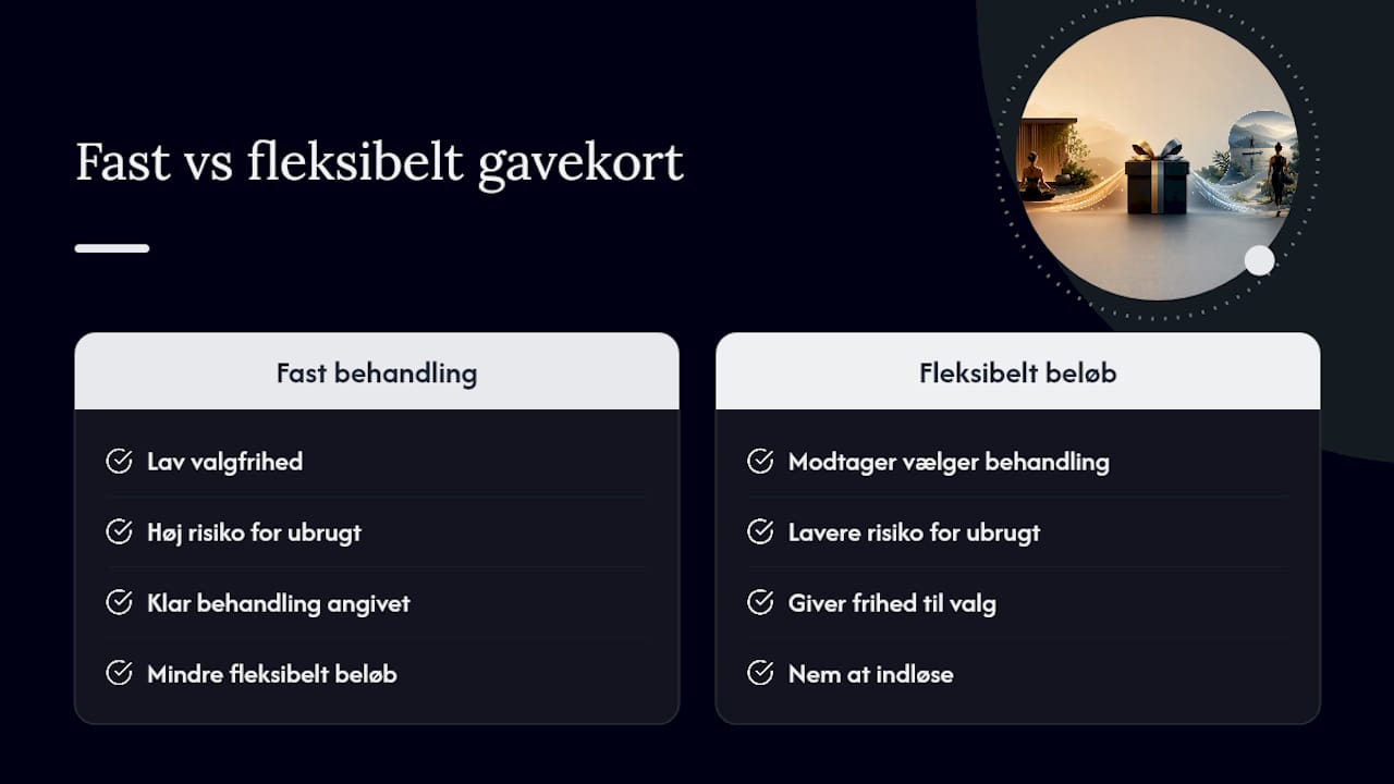 Diagram, der sammenligner fleksible og faste wellness-gavekort