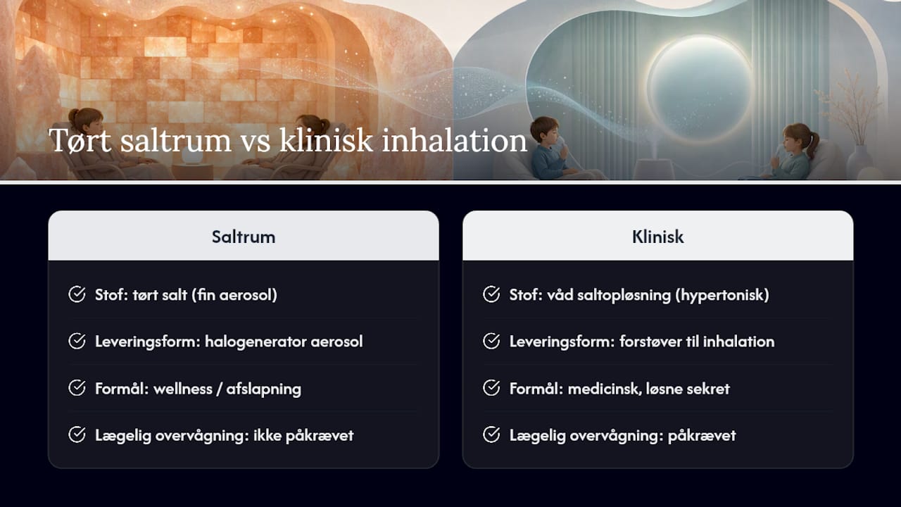 Sammenligning mellem saltrum og klinisk inhalation