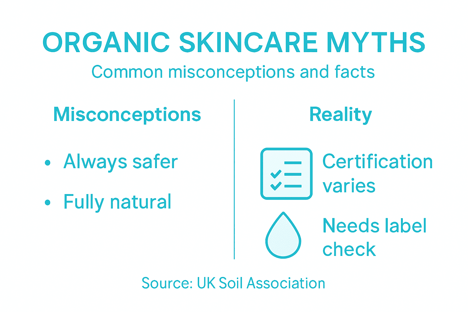 Infographie mettant en évidence les mythes et faits sur les soins de la peau biologiques