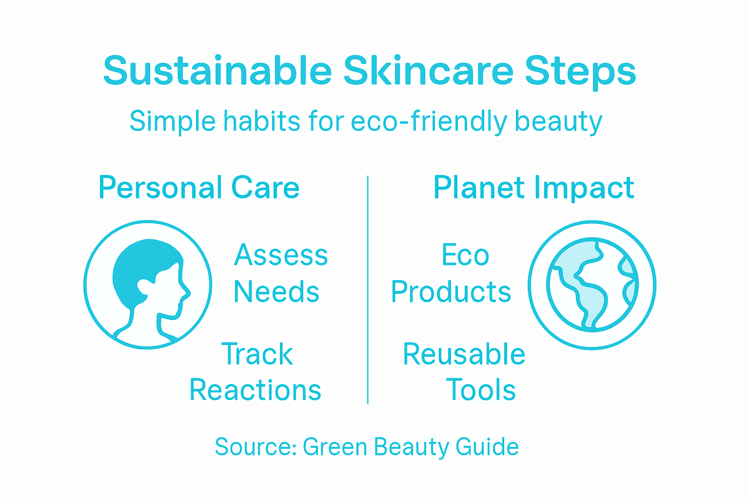 Infographic showing sustainable skincare steps