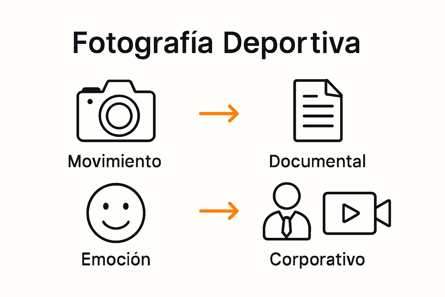 Comparativa entre fotograf&iacute;a deportiva y alternativas visuales