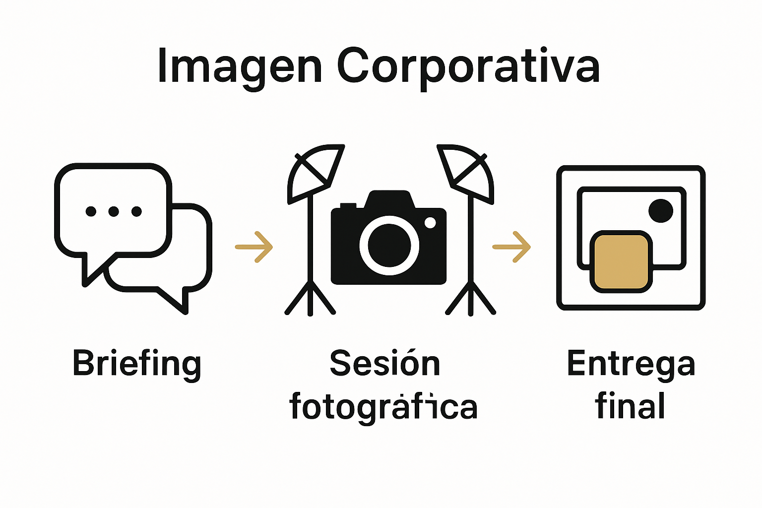 Infograf&iacute;a proceso creaci&oacute;n fotograf&iacute;a empresarial