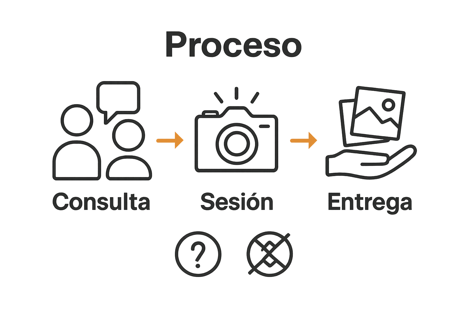 Infograf&iacute;a proceso y errores contrataci&oacute;n fot&oacute;grafo