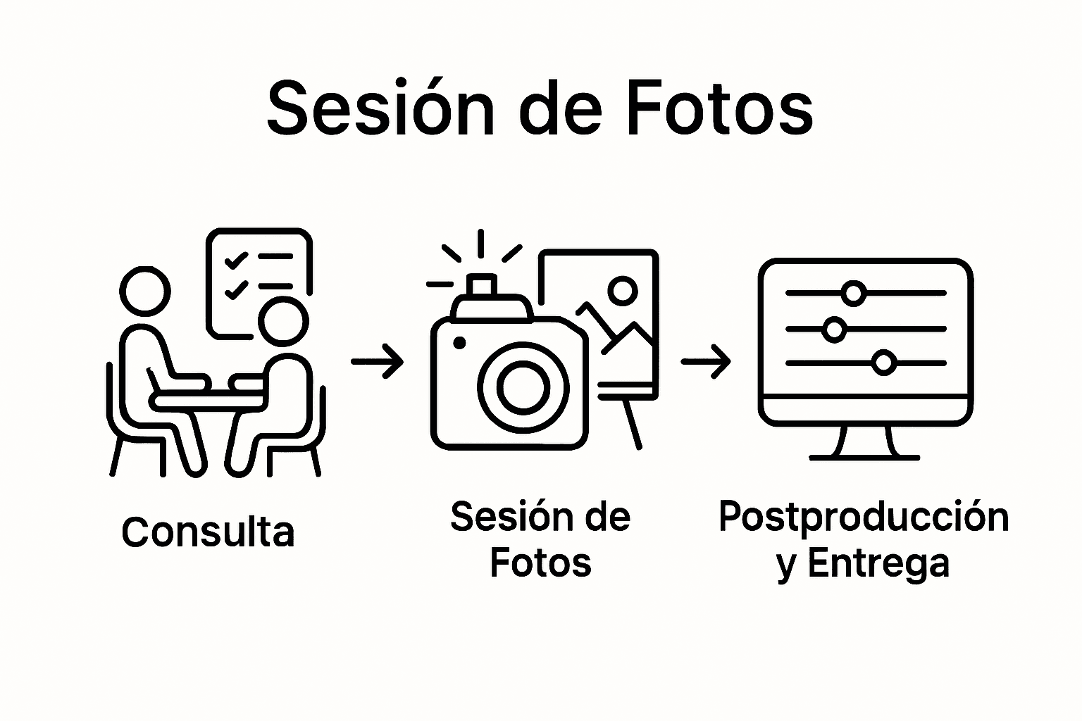 Gu&iacute;a paso a paso para una sesi&oacute;n de fotos en formato infogr&aacute;fico
