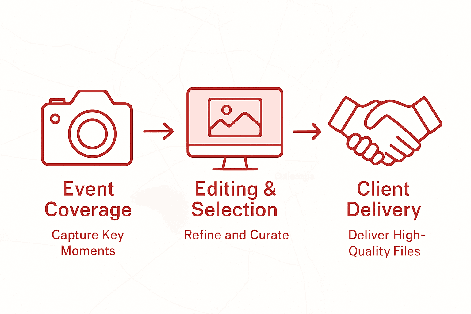 Workflow of congress photography process