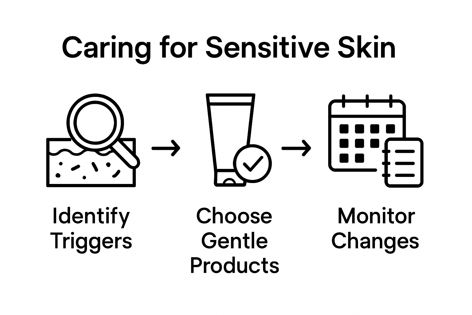 Infographic with steps for sensitive skin relief