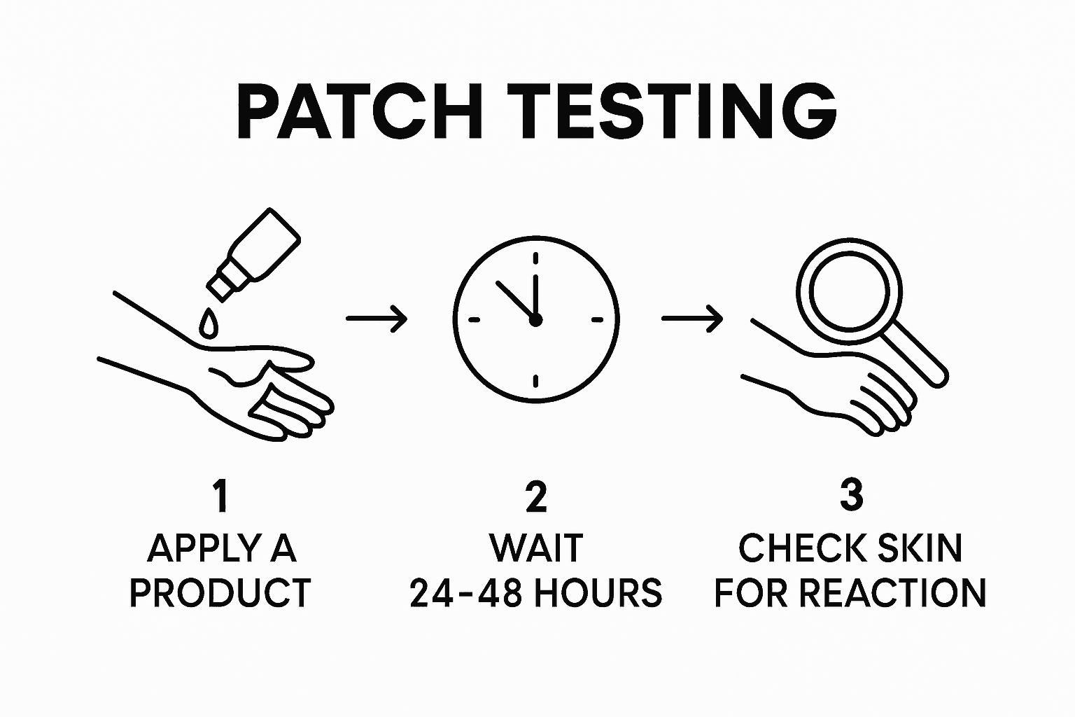 Infographic showing patch testing process steps