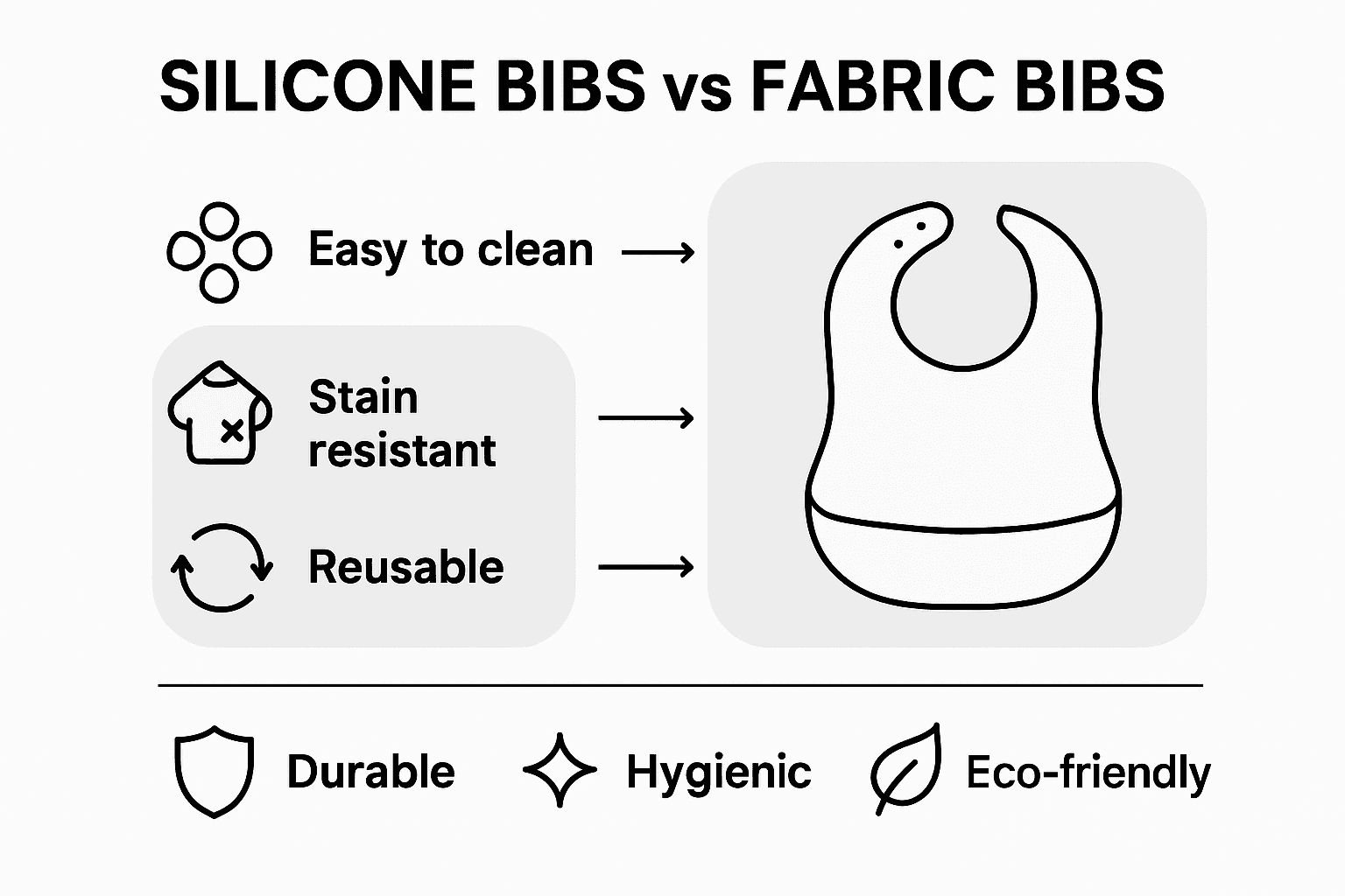 Infographic comparing silicone and fabric bibs