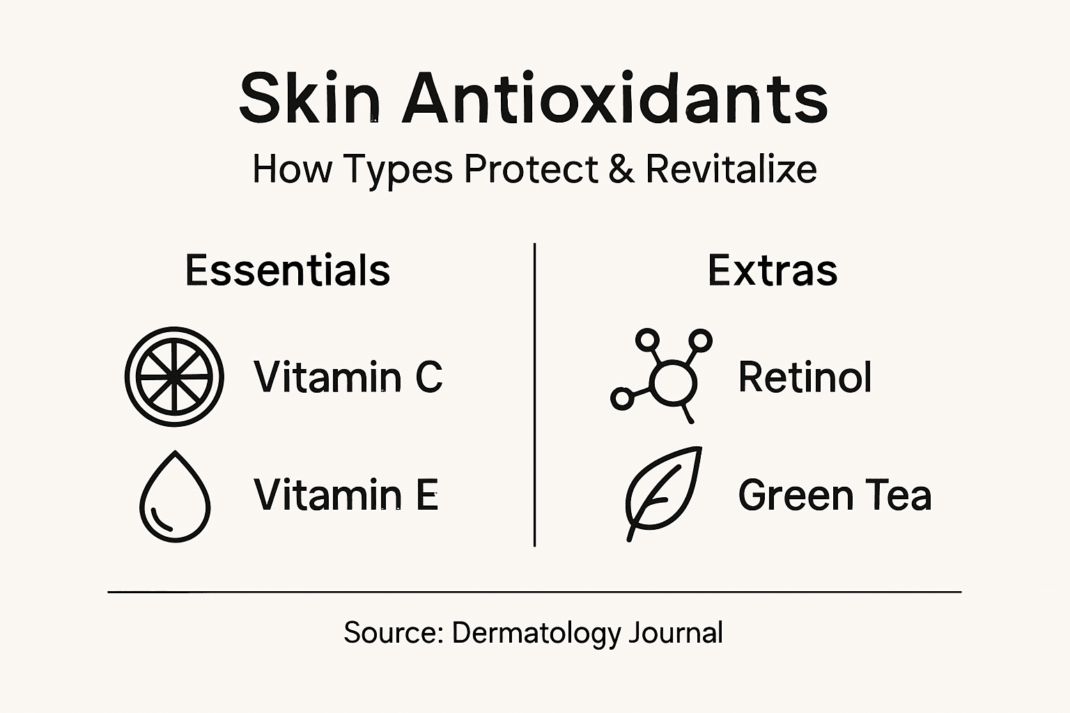 Infographic of main antioxidants and benefits