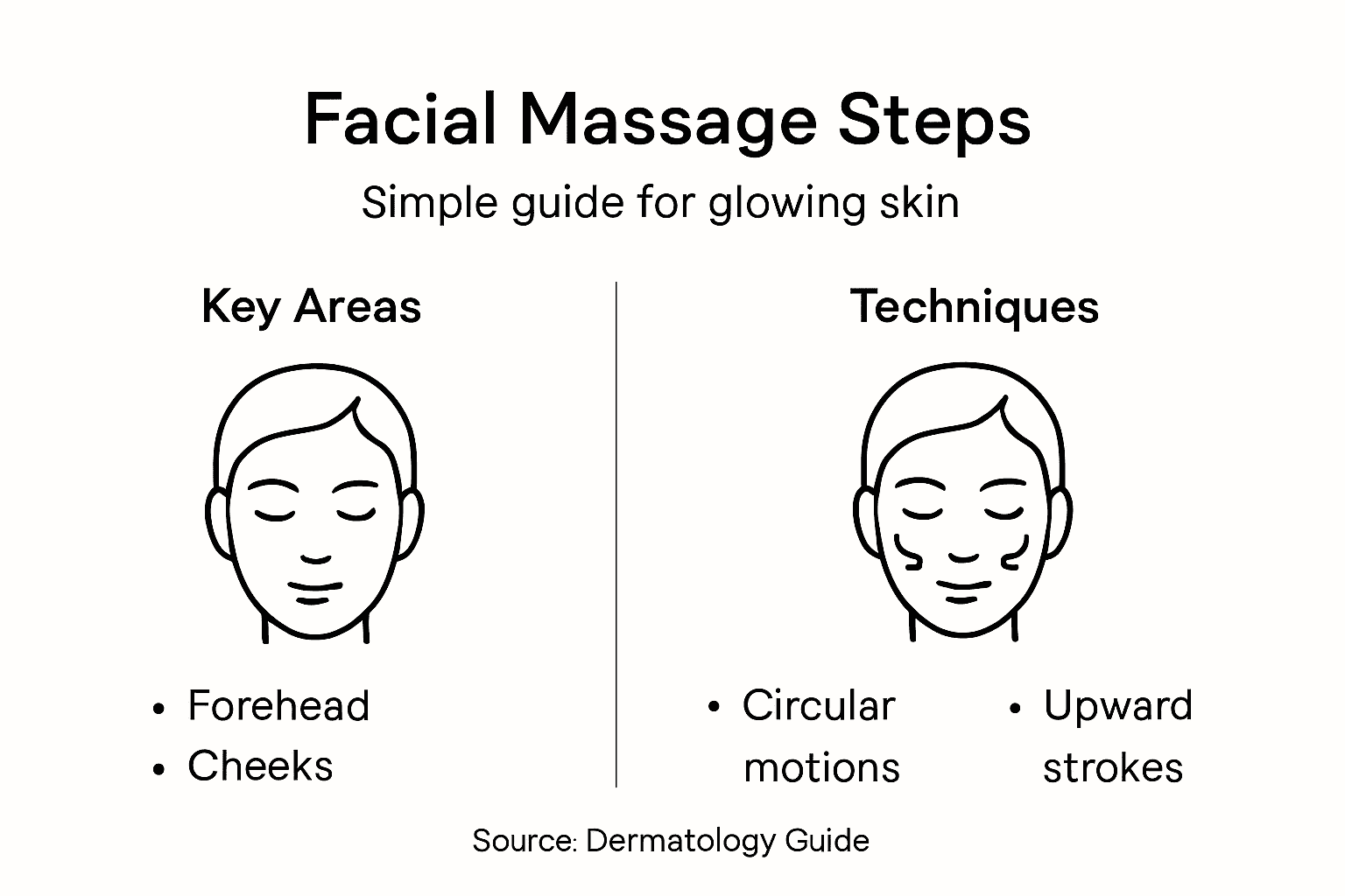 Infographic of facial massage steps and benefits