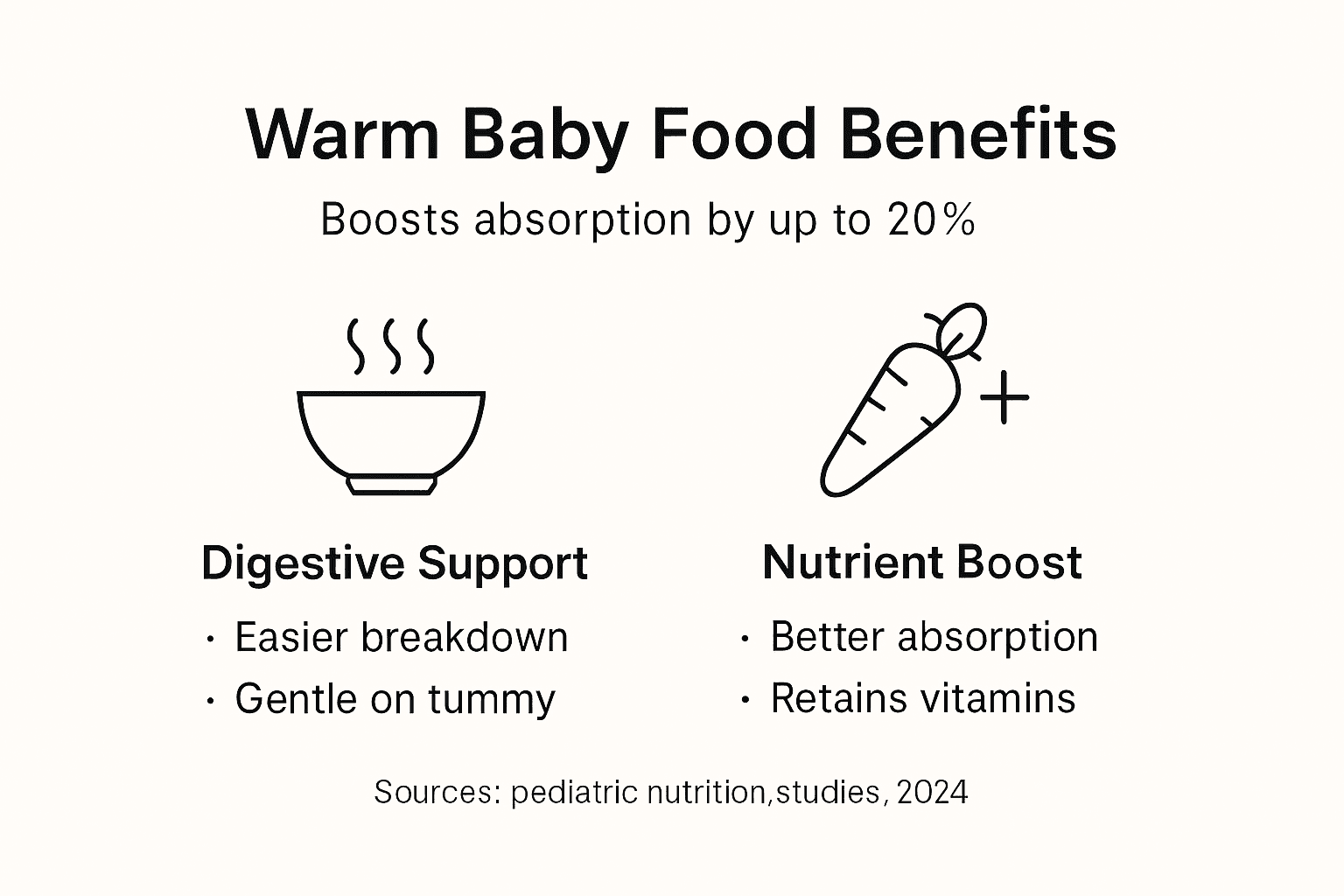 Infographic on warm baby food nutrient benefits