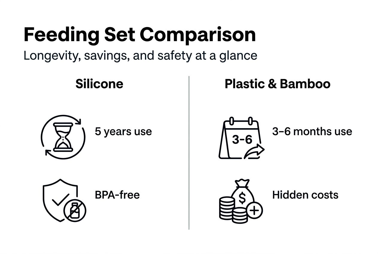 Infographic comparing silicone feeding sets to alternatives