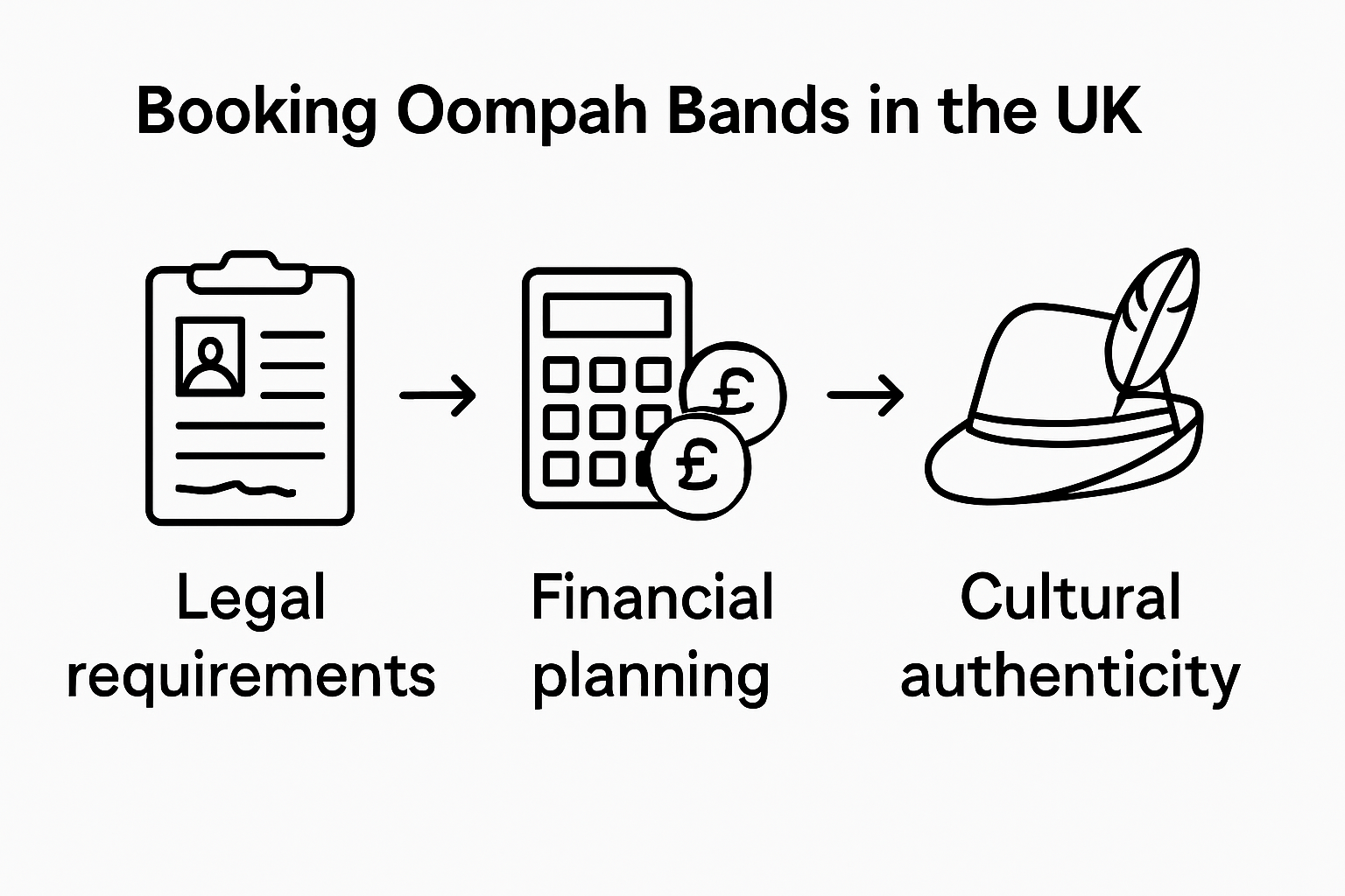 Infographic Oompah band UK booking steps