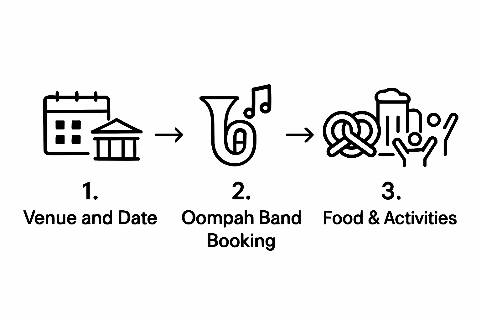 Infographic of Oompah party planning steps