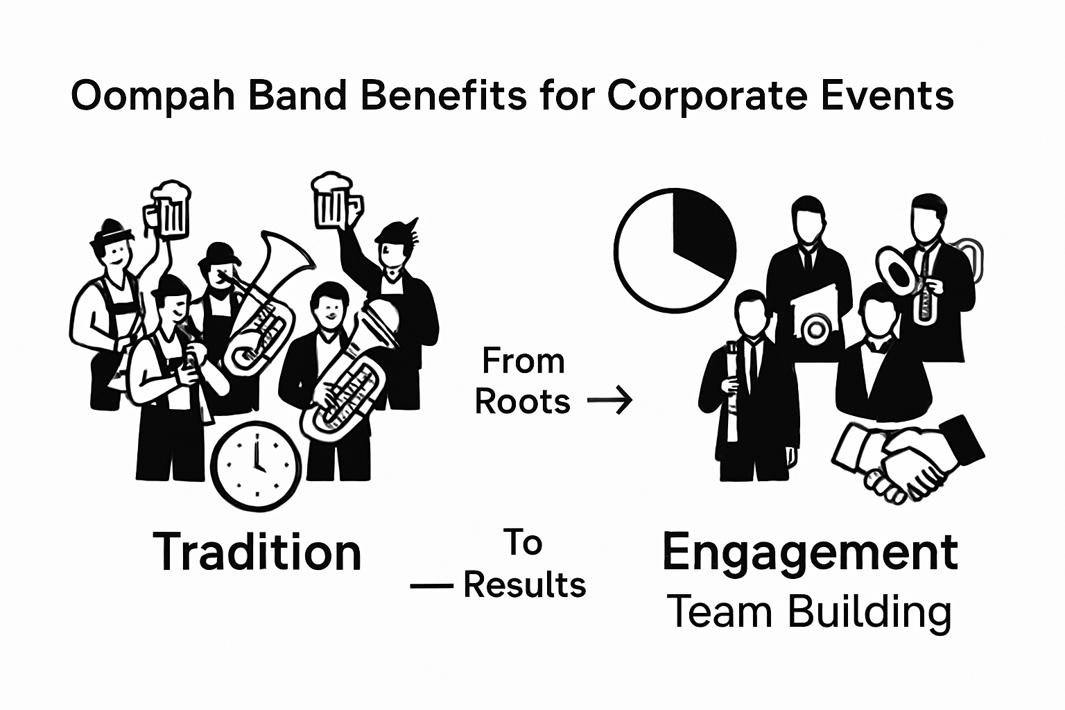 Infographic comparing Oompah benefits for events