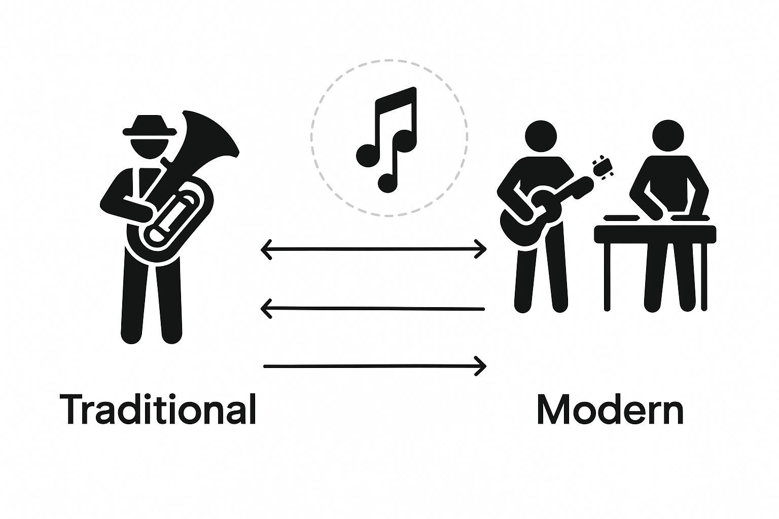 Infographic comparing traditional vs. modern festival music
