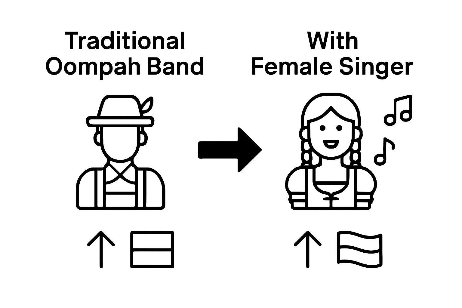 Infographic showing Oompah bands with female singer