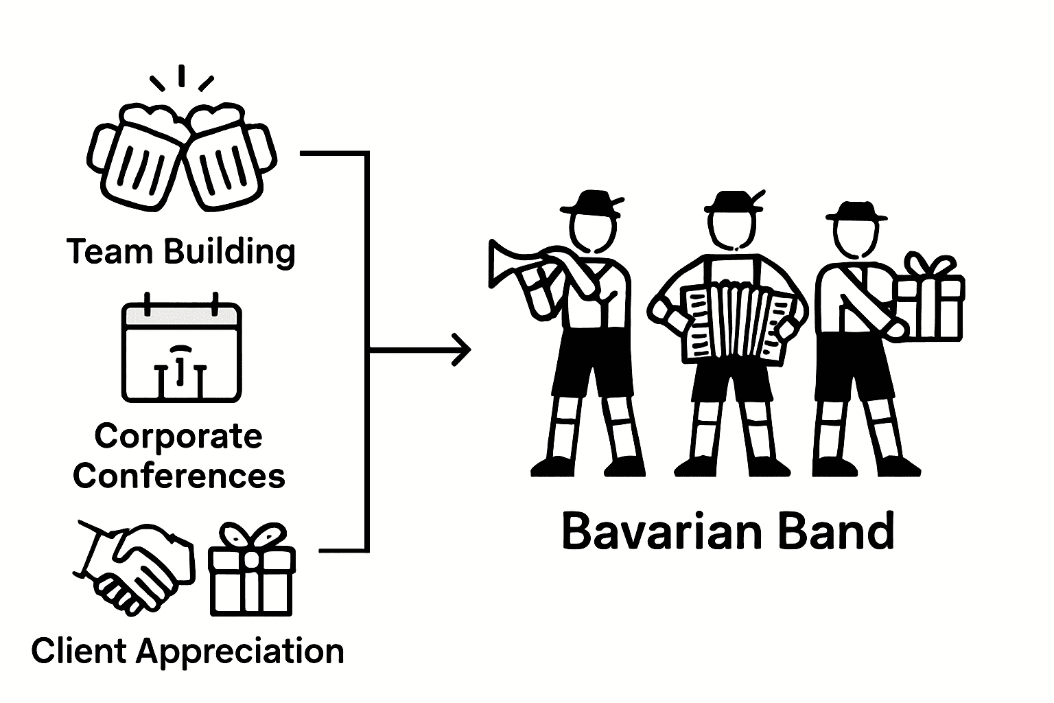 Infographic: Corporate uses for Bavarian entertainment