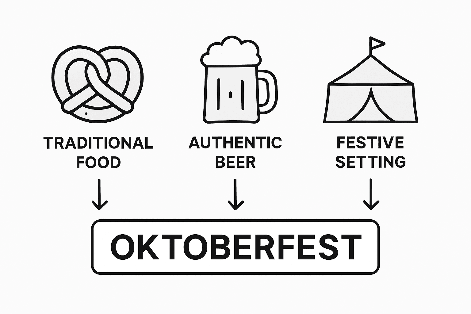 Infographic showing Oktoberfest event essentials