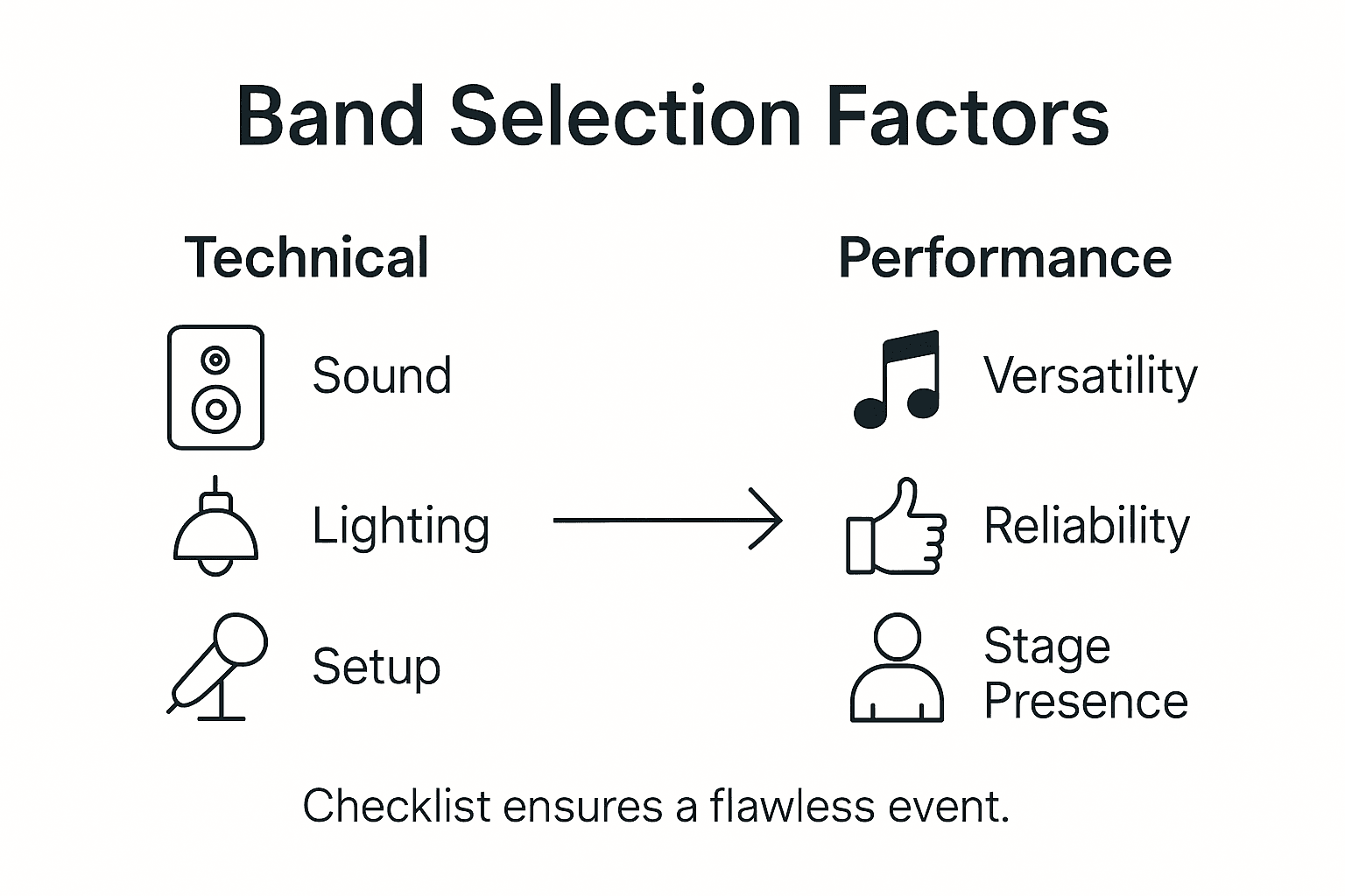Infographic on band selection factors for events