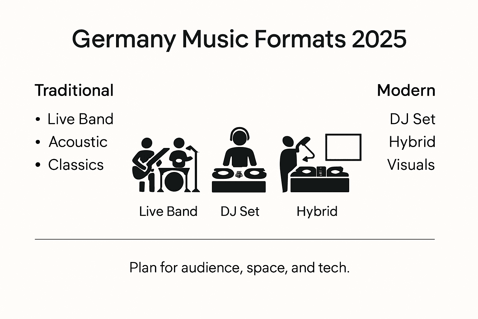 Infographic of German music entertainment formats