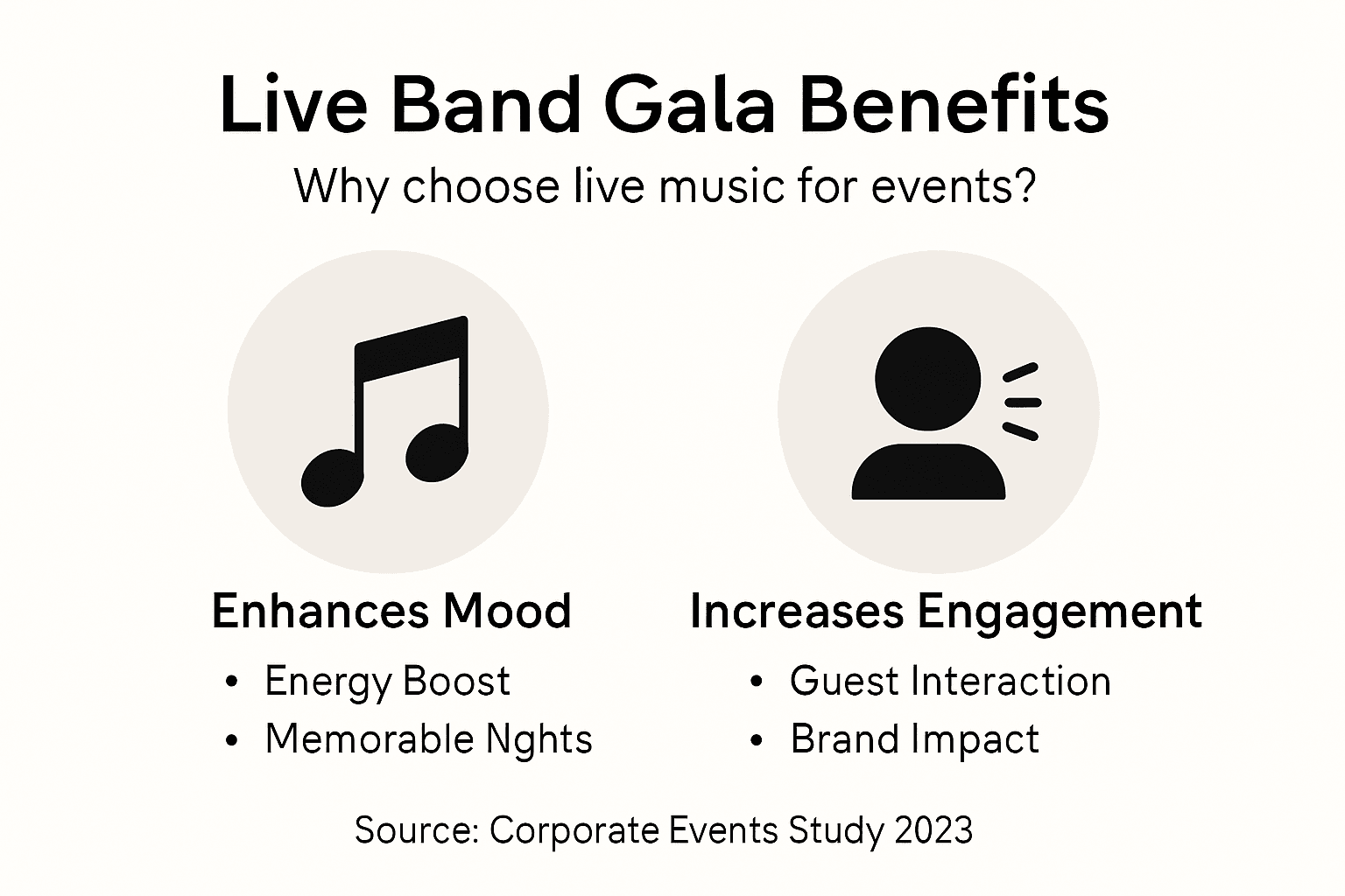 Infographic: Benefits of live bands at events