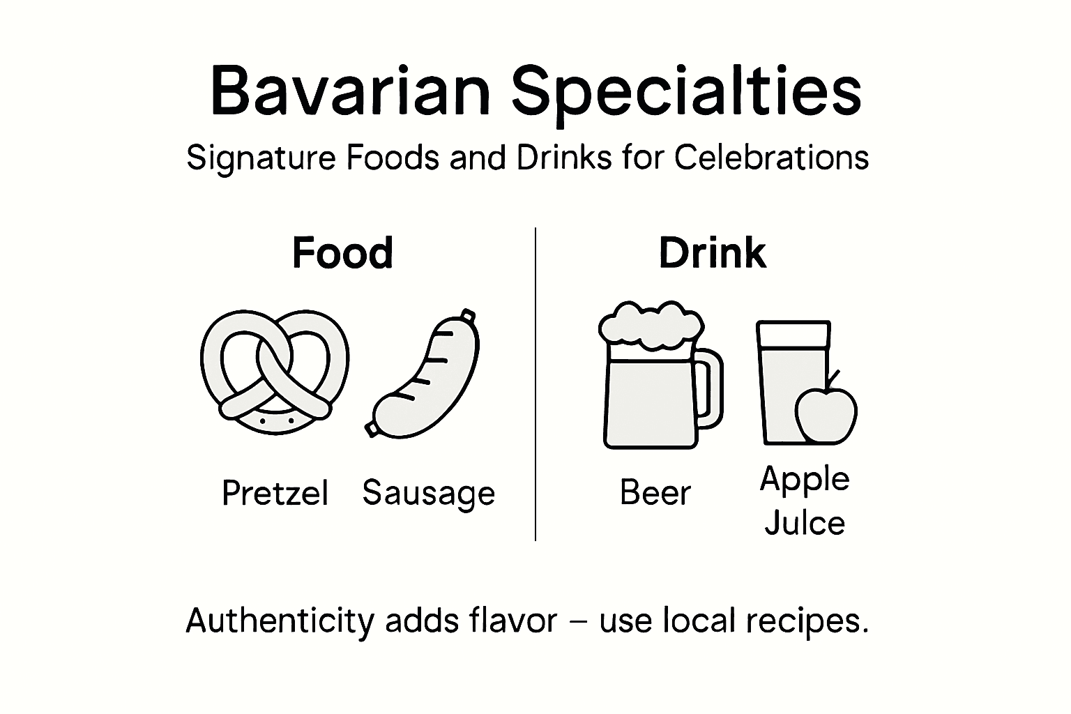 Infographic of Bavarian foods and drinks