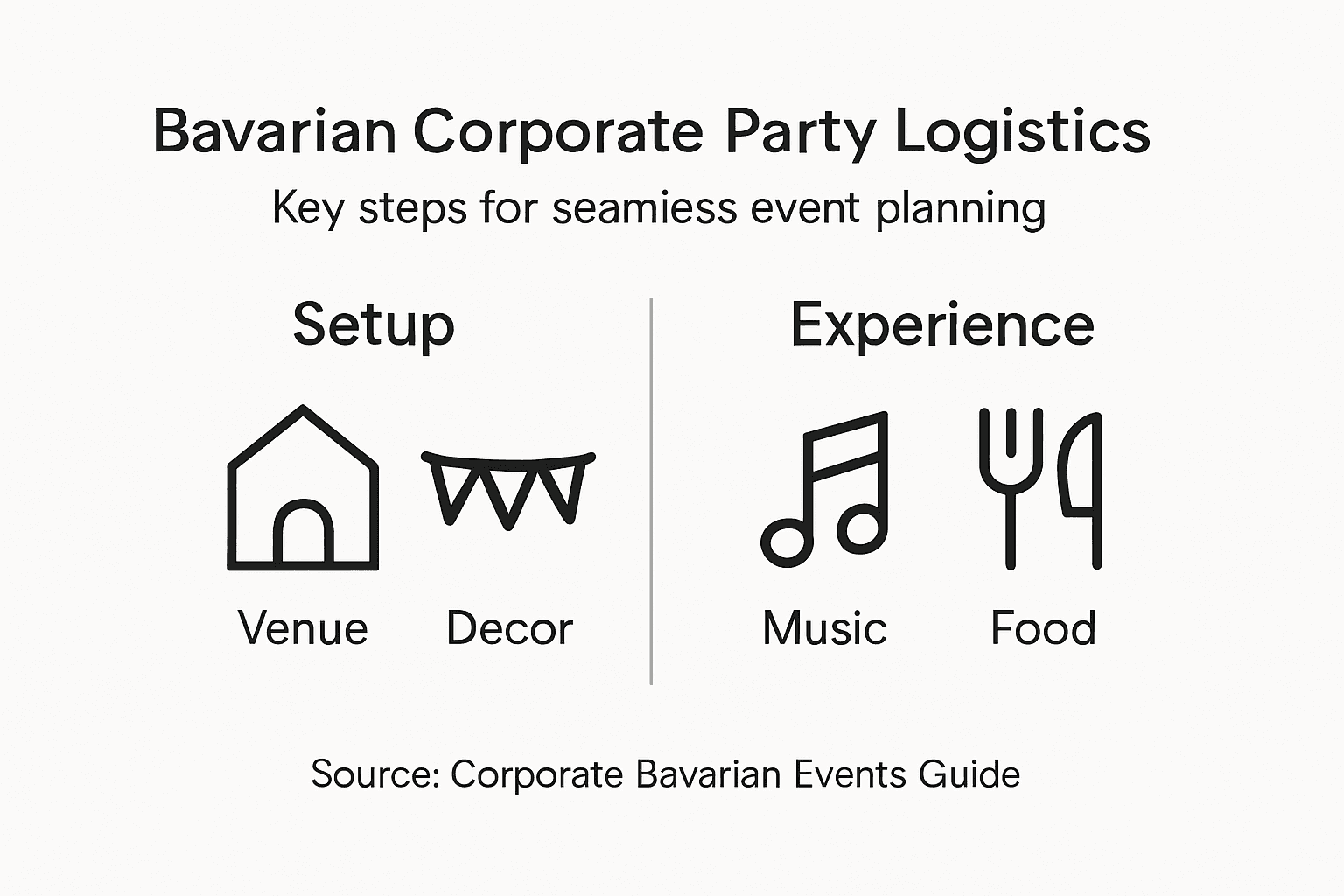 Infographic on Bavarian event logistics and planning