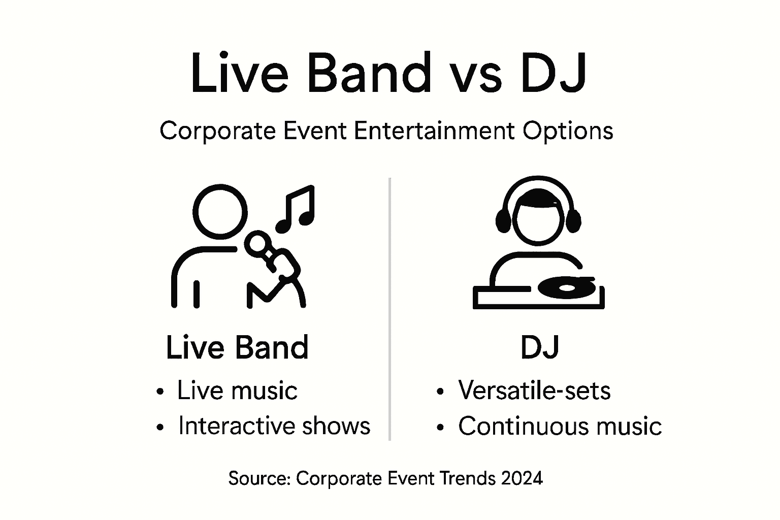 Infographic showing live band and DJ event differences