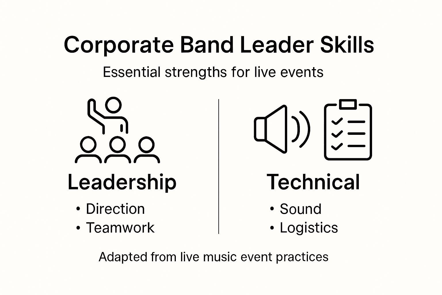 Infographic showing band leader skills overview