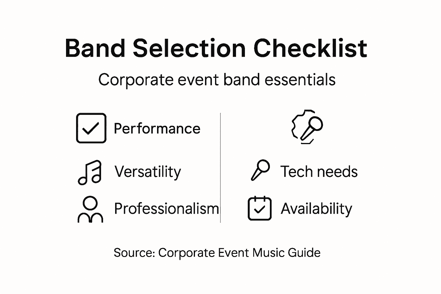 Infographic of band selection essentials overview