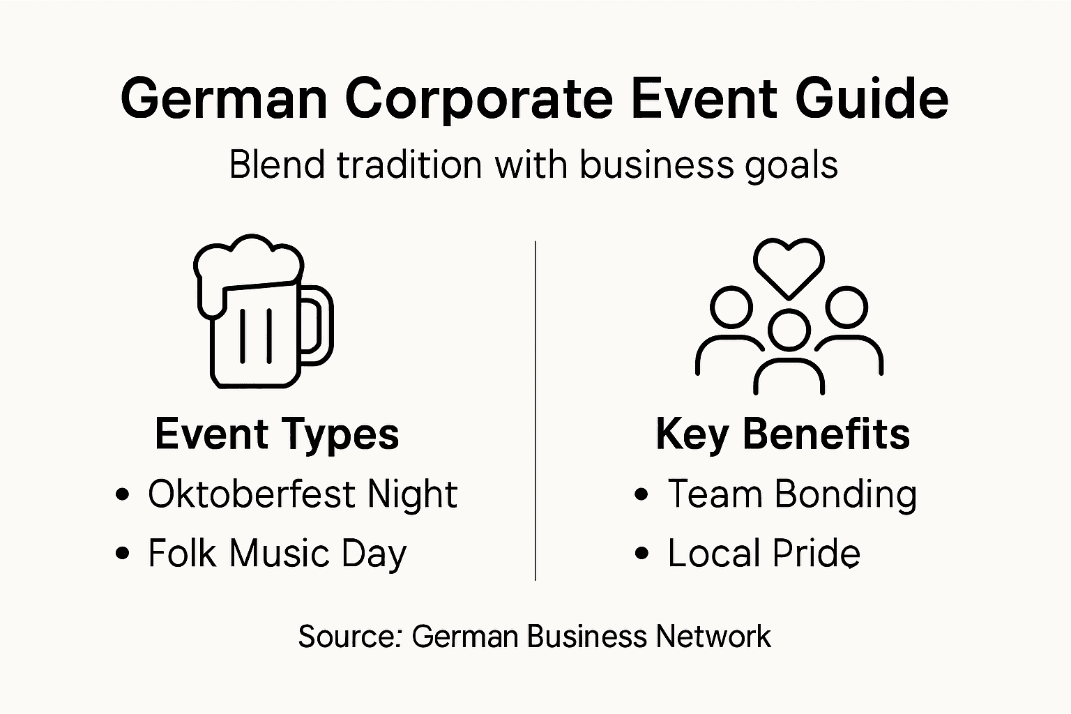 Infographic on German corporate cultural events