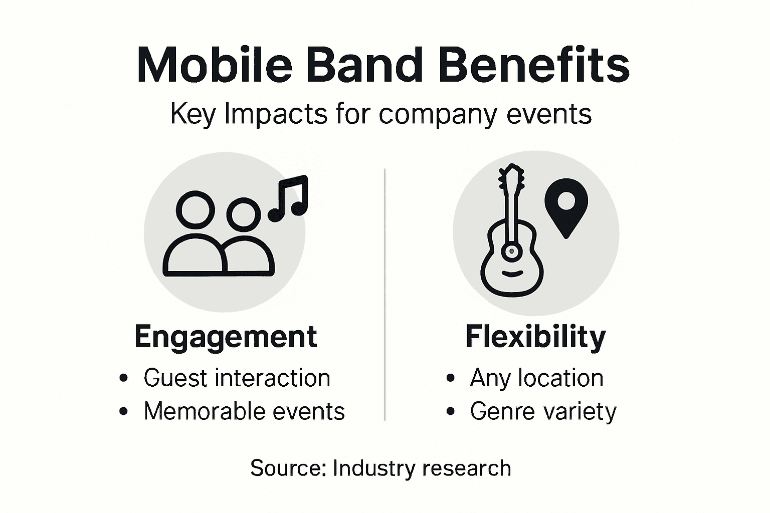 Infographic showing main mobile band benefits