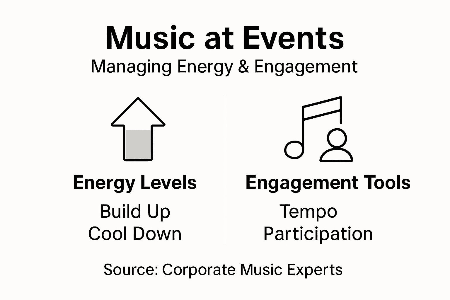 Infographic about managing music energy and engagement