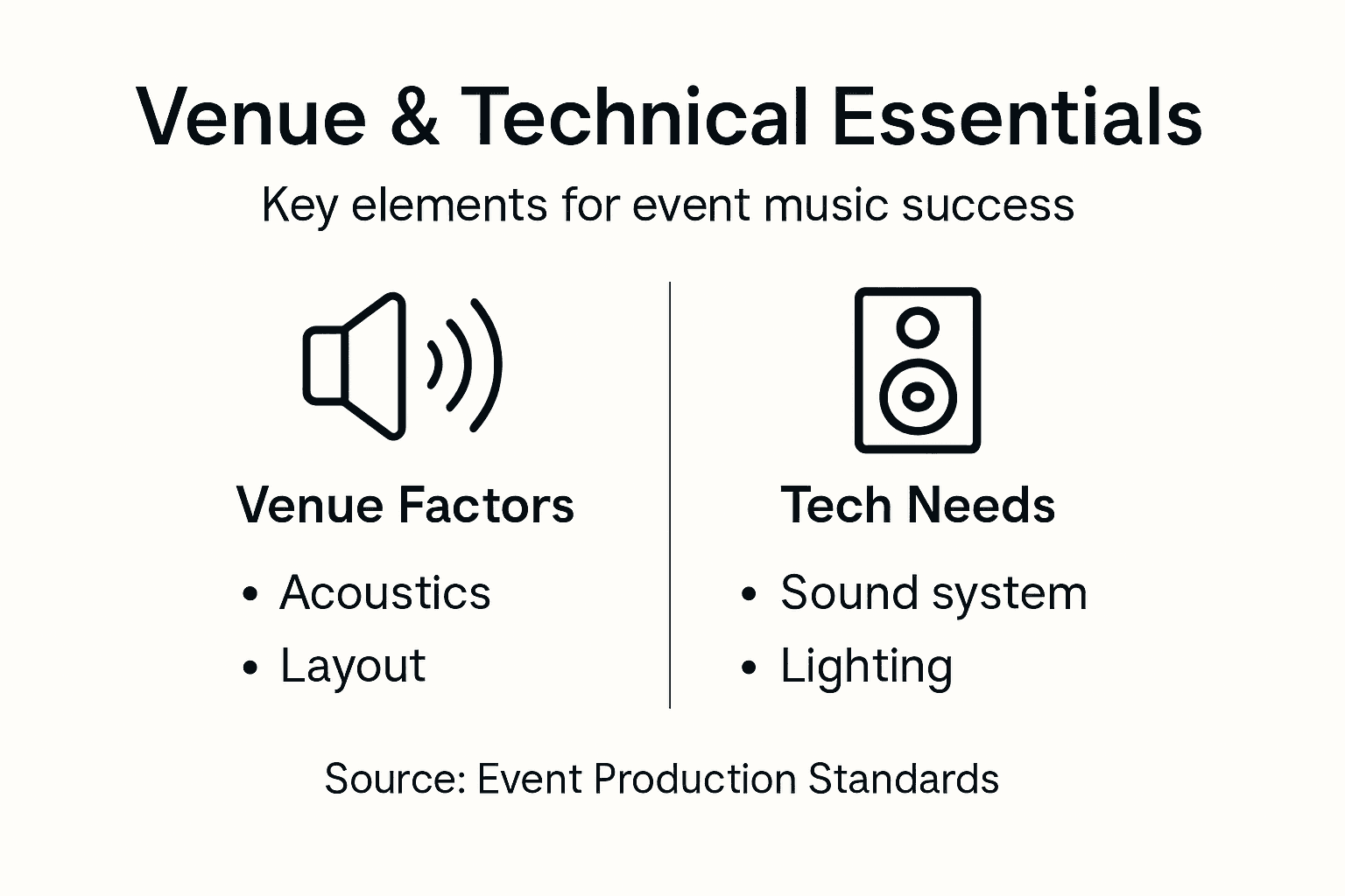 Infographic highlights venue and technical needs