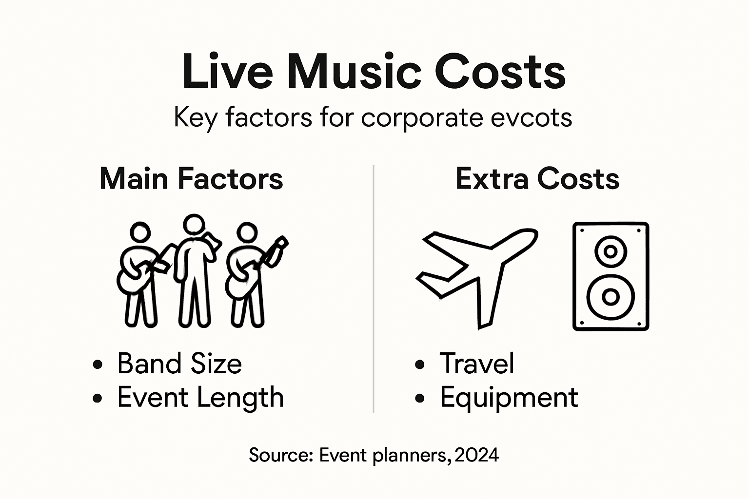 Infographic on live music budgeting factors