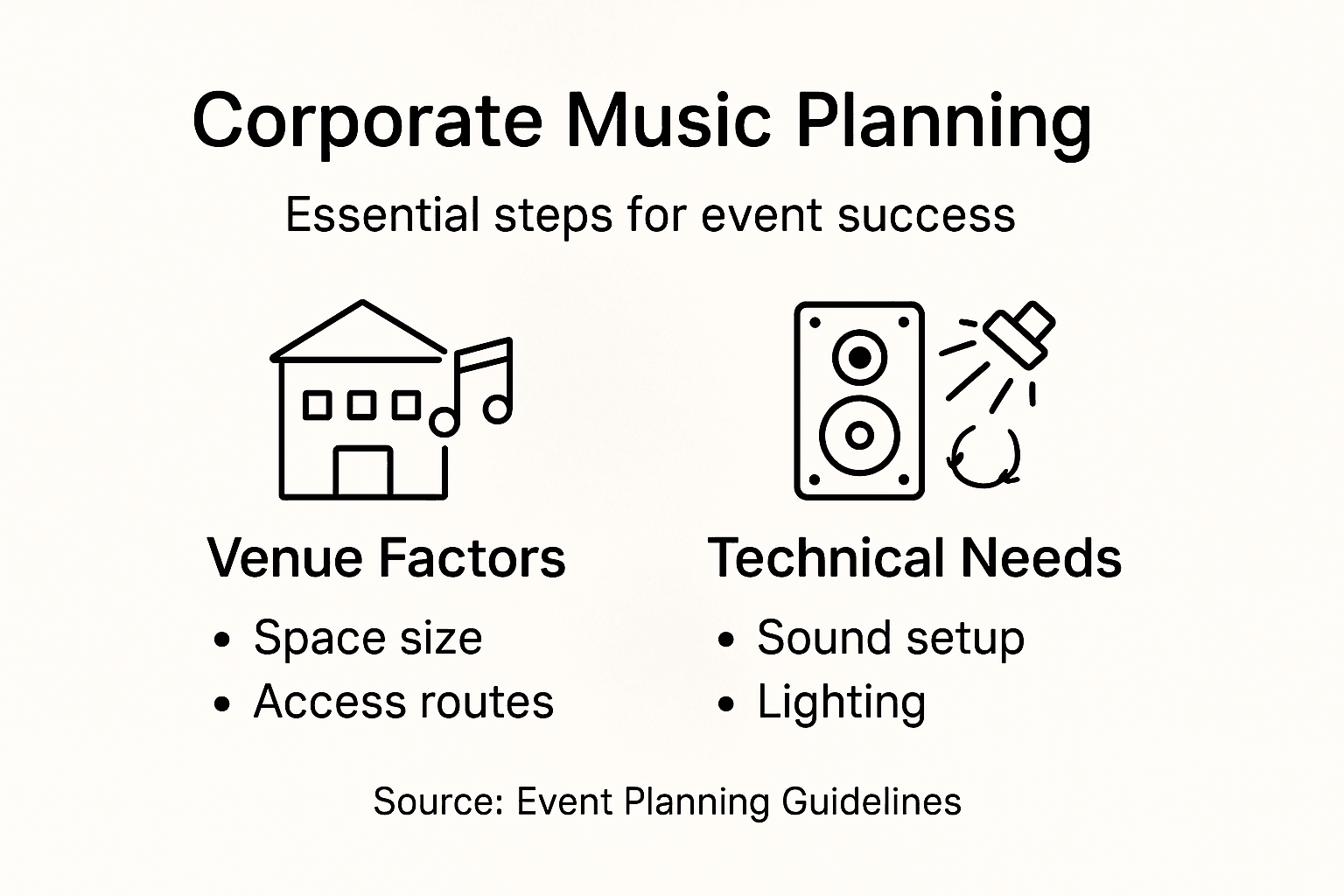 Infographic of key musical event planning essentials