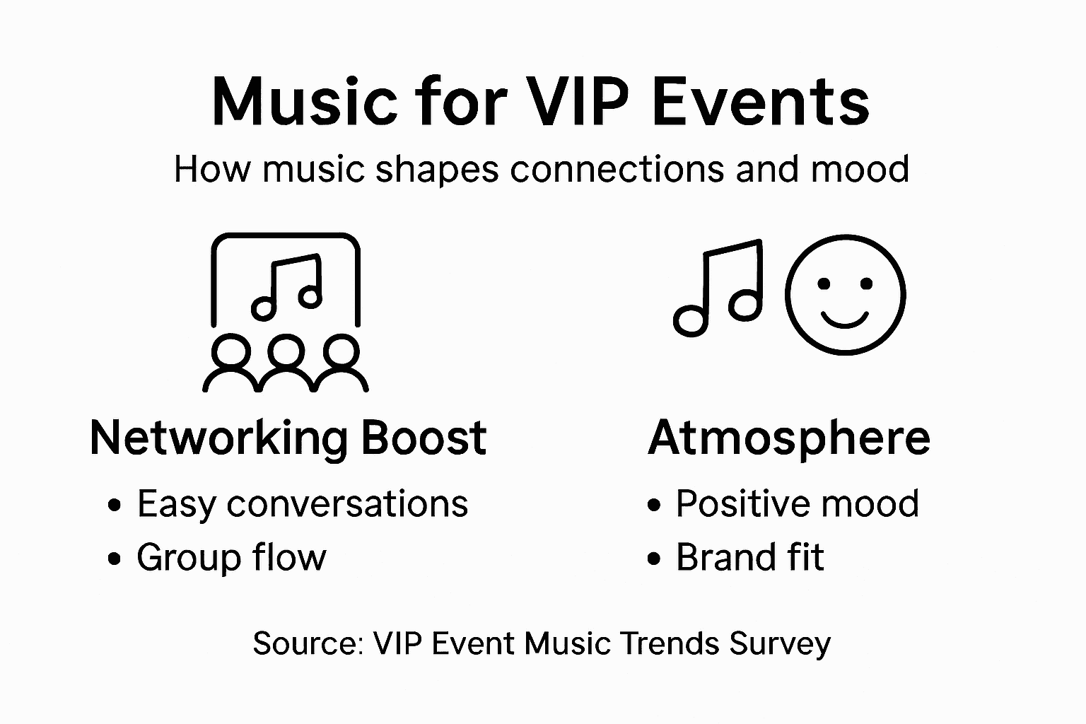Infographic showing music’s networking impact at events