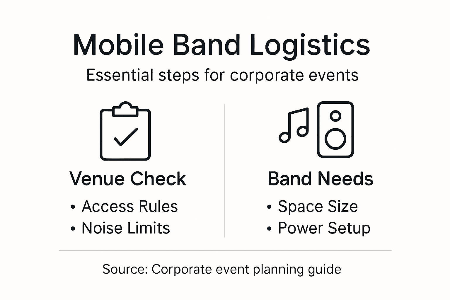 Infographic overview of mobile band logistics