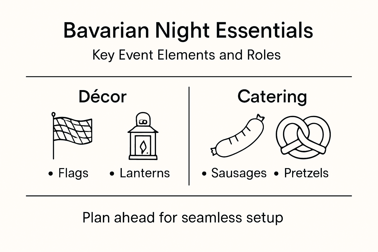Infographic on Bavarian night event essentials