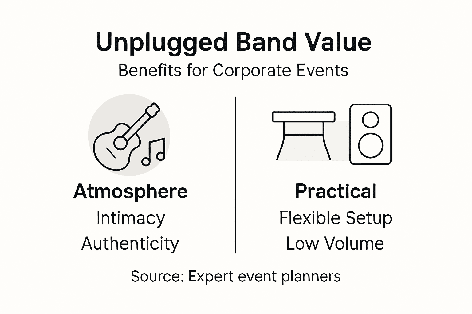 Infographic on unplugged band event benefits