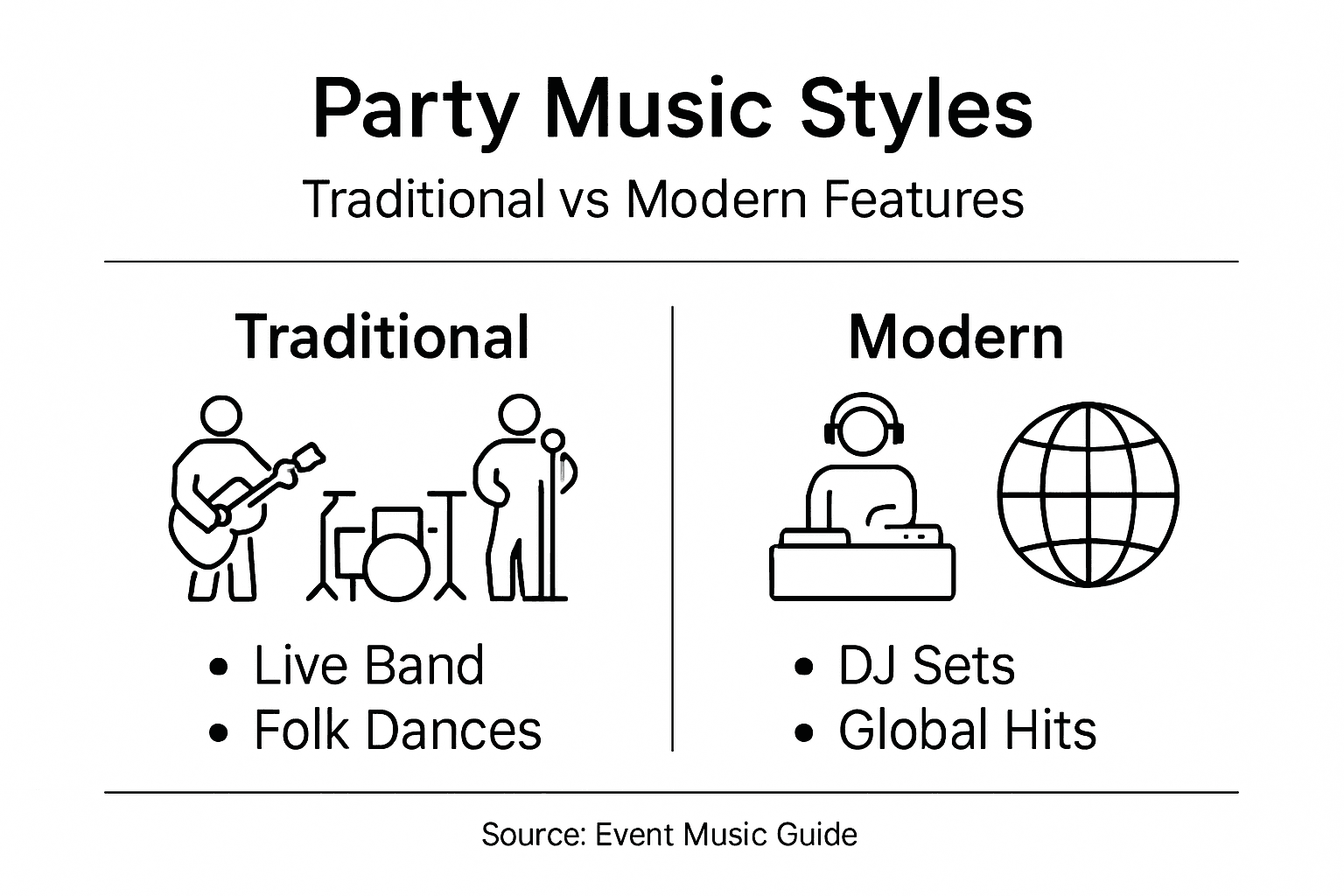 Infographic comparing traditional and modern party music