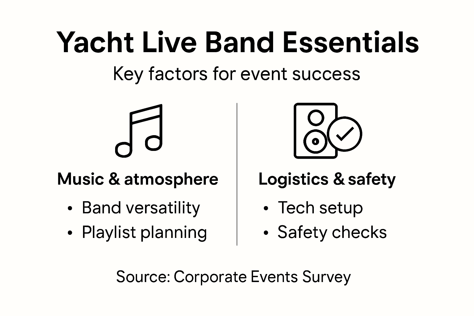 Infographic of yacht live band requirements