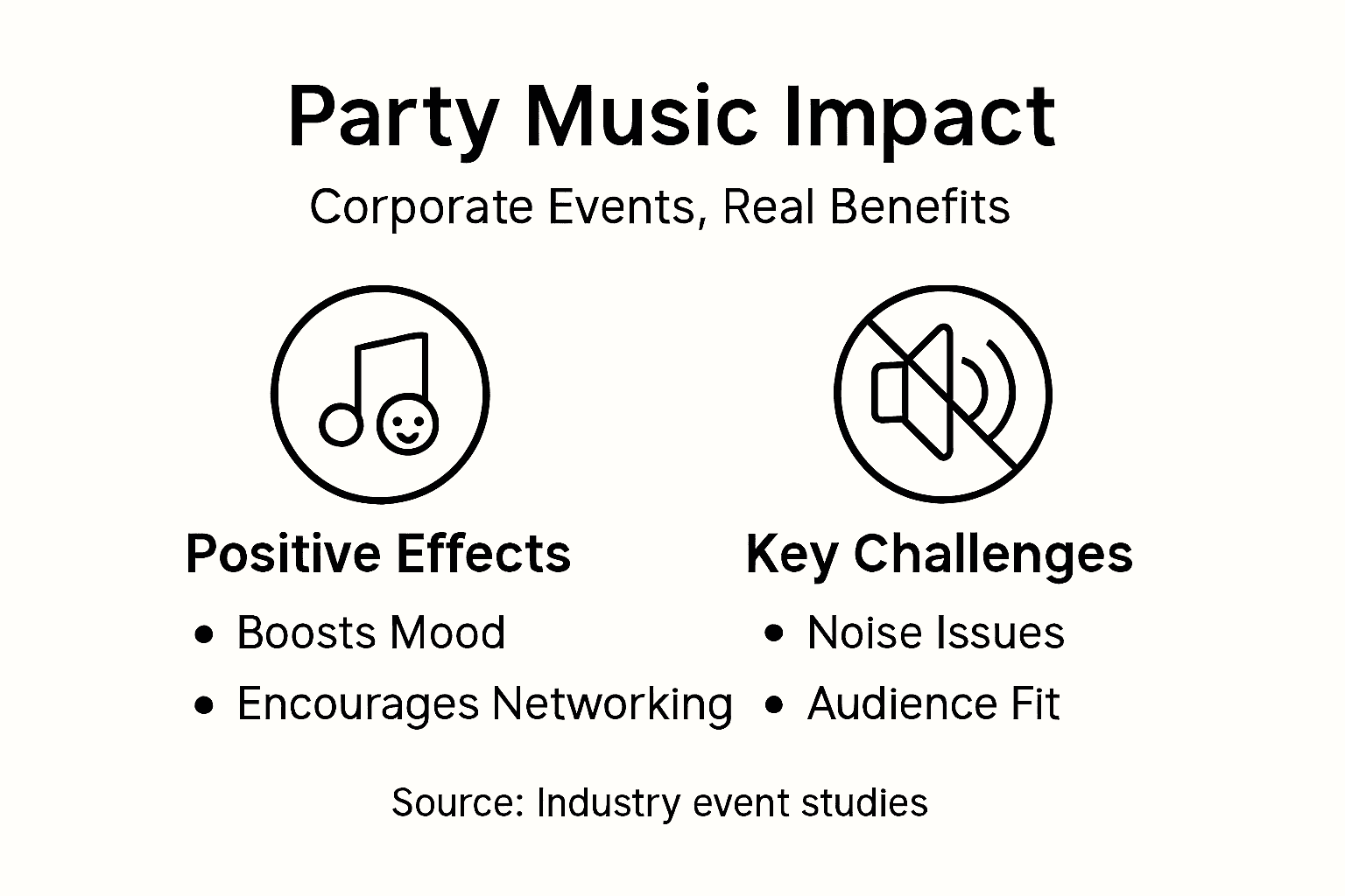 Infographic showing party music benefits and challenges