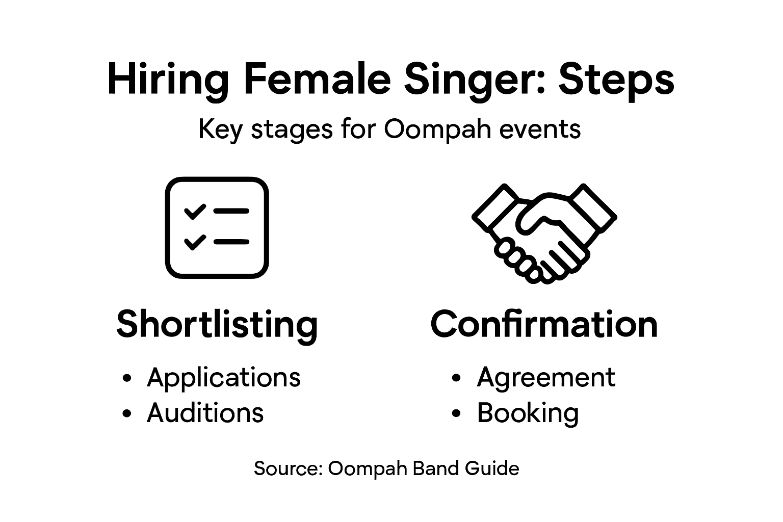 Infographic on steps to hire female band singer