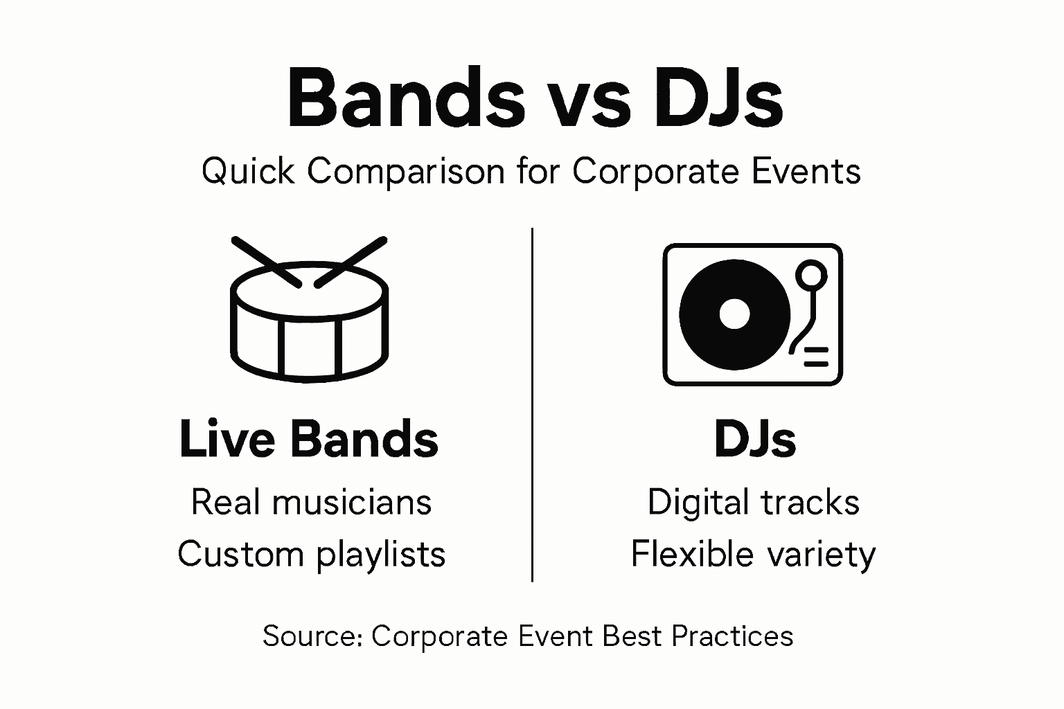 Infographic comparing live bands to DJs for events