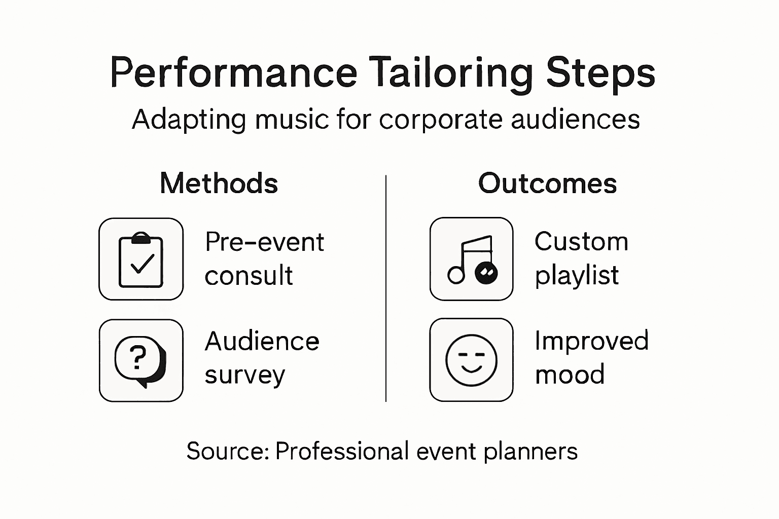 Infographic on performance tailoring for corporate events